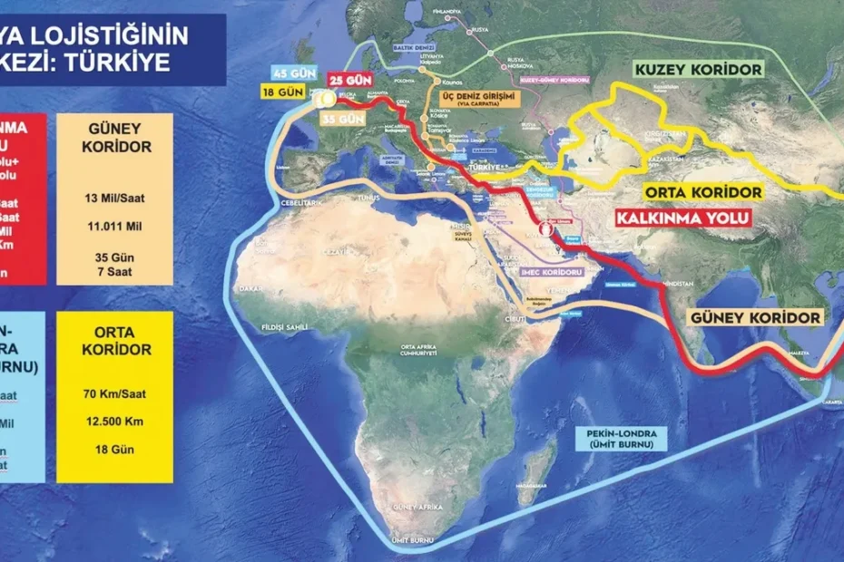 Ticarette her yol Türkiye’ye çıkıyor